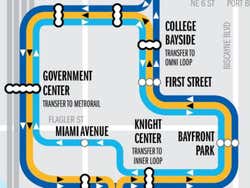 Metromover de Miami